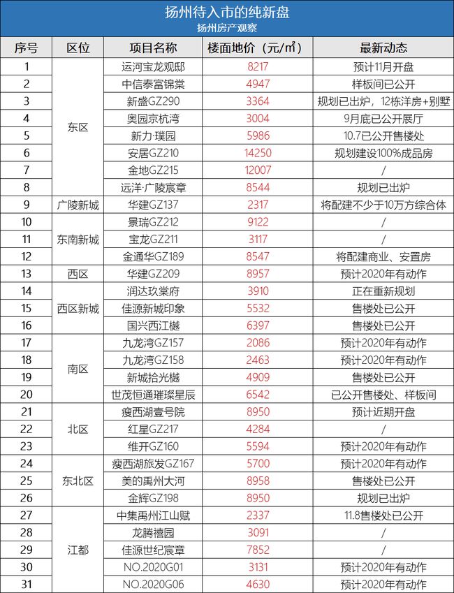 扬州房产市场最新动态,家的故事与友情的温馨篇章