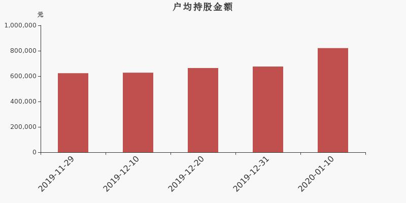 辰安温馨上市日庆祝活动圆满落幕