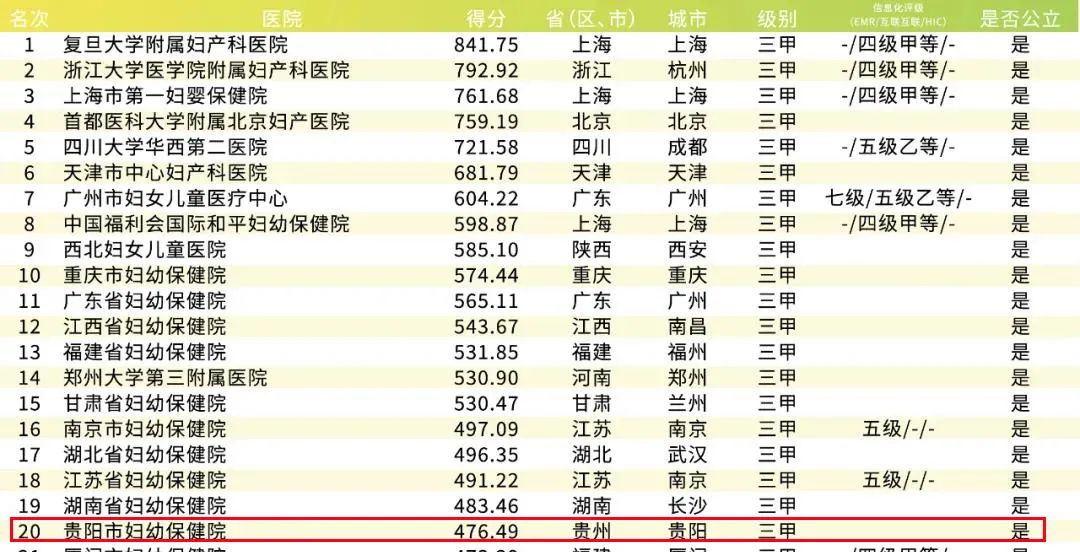全国十大生殖医疗中心排名,变化、学习与自信的力量展现生殖医疗领域实力之巅