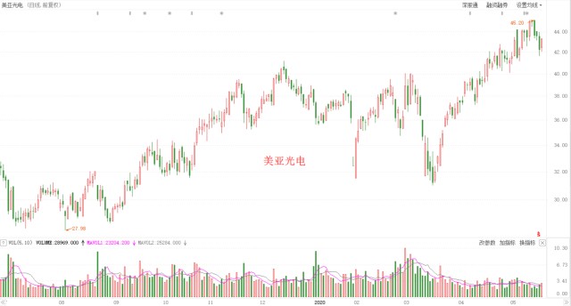 探索潜力股,开启财富之旅的励志投资选择
