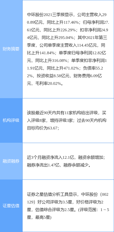 中环股份最新动态揭秘,全面参与指南与最新发展动态速递