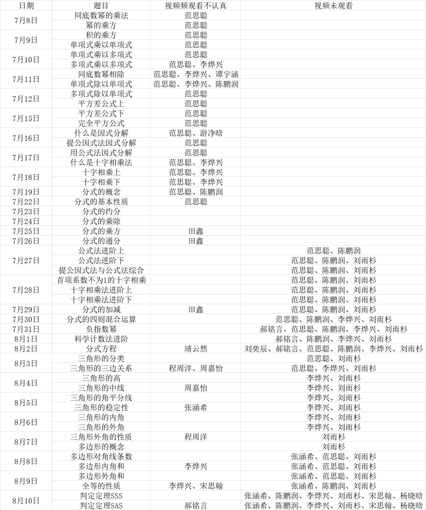 洋葱数学破解版解锁秘籍,开启数学探索新篇章!