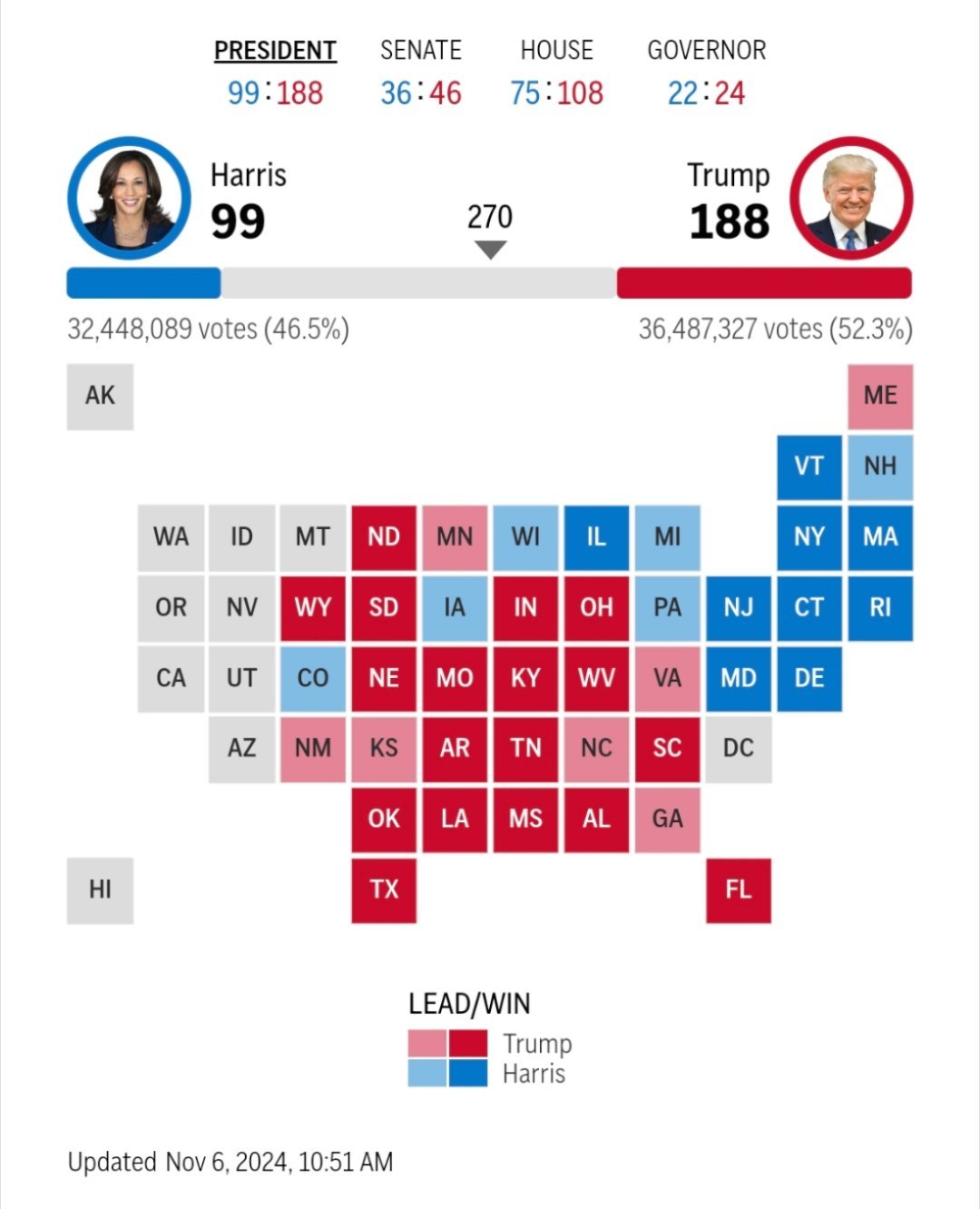 宾夕法尼州选票最新动态及分析简报