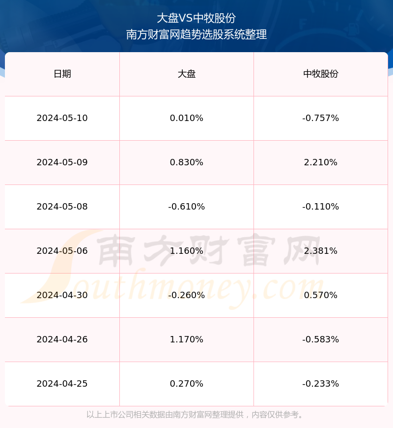 600195股票行情深度解析