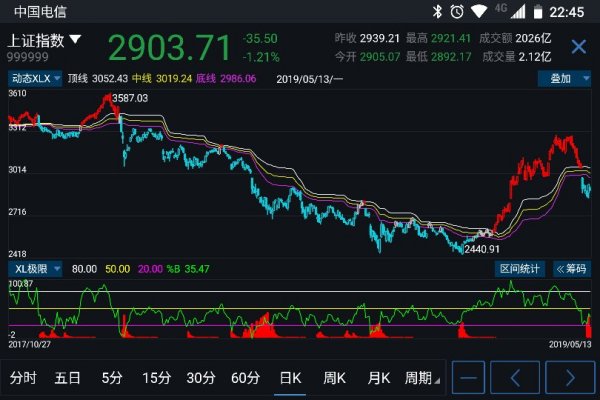 股票软件深度解析,探寻小巷中的投资宝藏之道