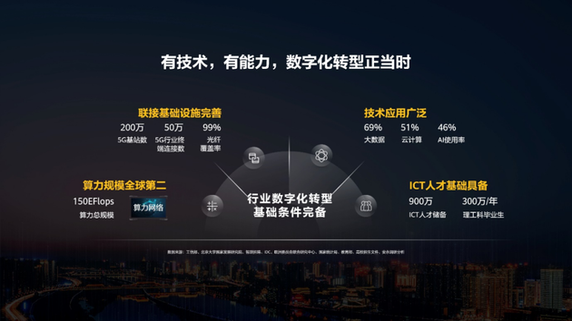 华为最新动态,引领变革,塑造自信与成就的未来之路