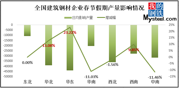 建筑钢材价格动态重塑市场格局——科技引领未来趋势