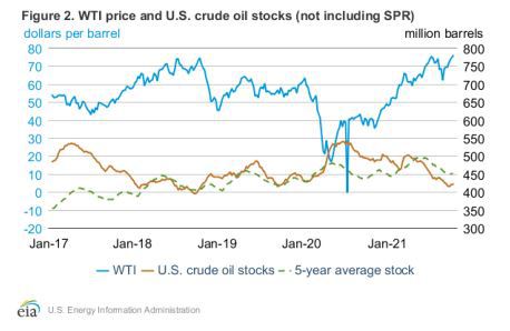 国际原油价格飙升,背景、影响及全球地位分析