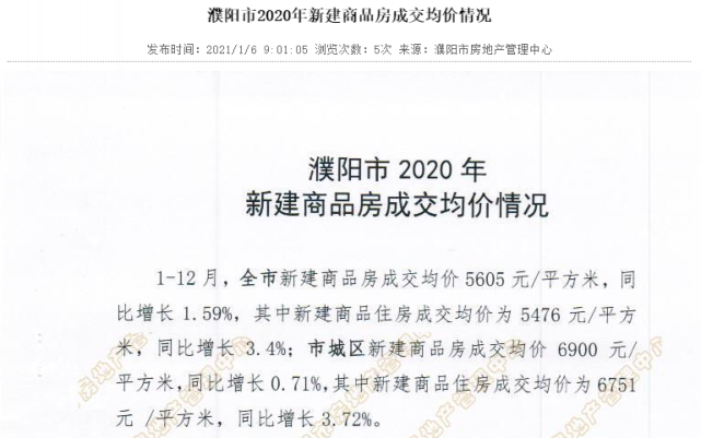 多元视角下的濮阳县最新房产价格观察与探讨