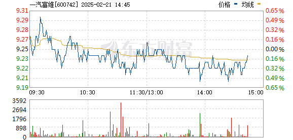一汽富维股票行情及深度分析
