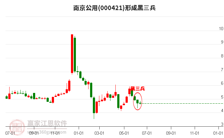 南京小巷深处的股票投资故事,特色小店的秘密投资之旅