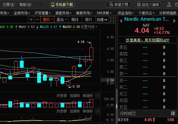 油运最新动态,轻松启程,探索自然美景之旅