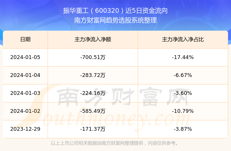 深度解析，振华重工股票行情分析（股票代码，600320）