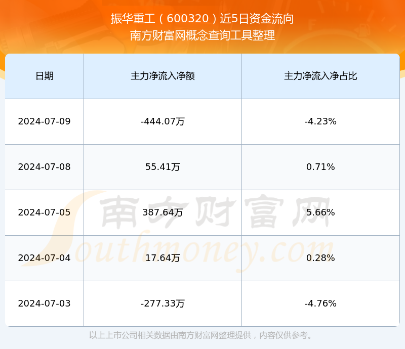 深度解析,振华重工股票行情分析(股票代码,600320)