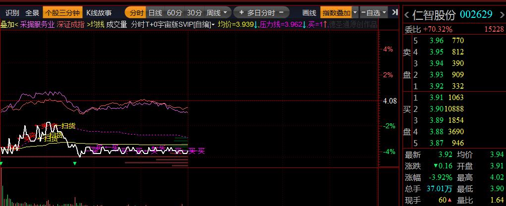 002629股票行情深度解析与走势预测