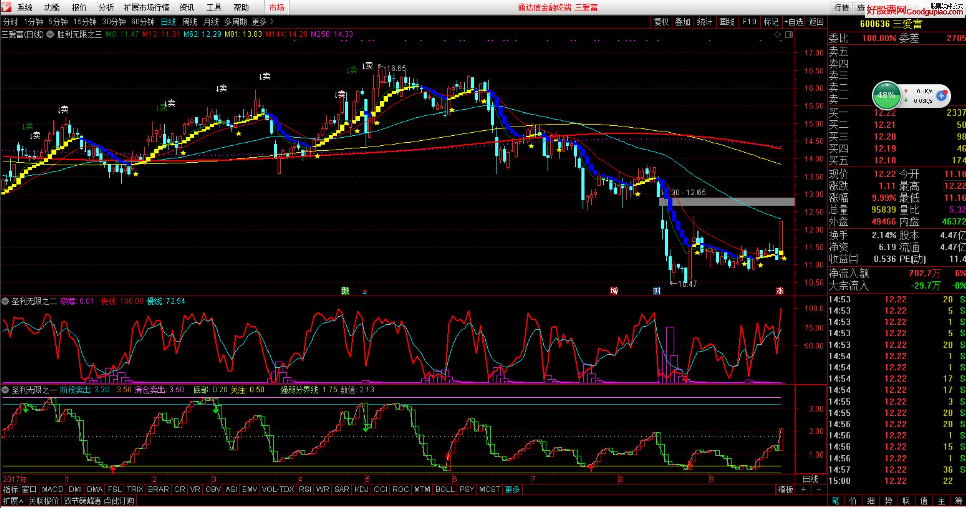 通达信股票行情软件,领航时代的投资利器