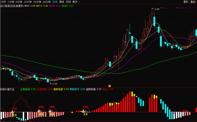 通达信股票行情软件,领航时代的投资利器