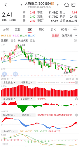 太原重工股票分析,科技巨擘重塑未来之路