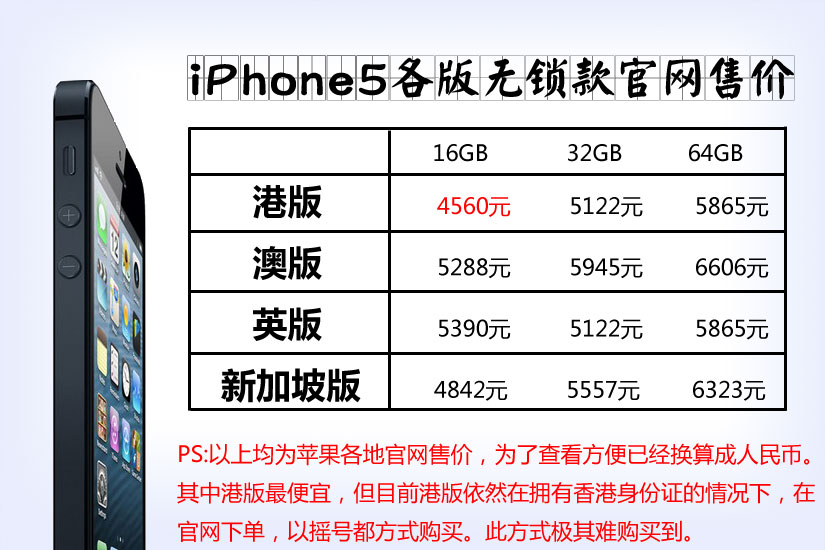 iPhone 5最新价格信息与自然美景探索之旅