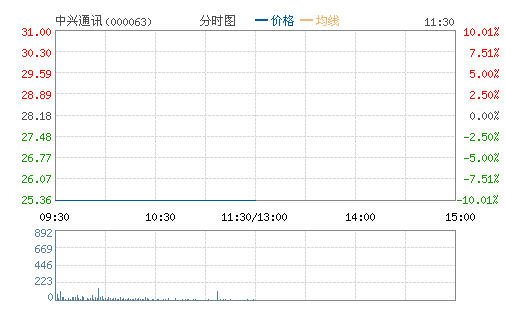中兴通讯股票价格飙升,见证变化的力量与一路高歌的历程
