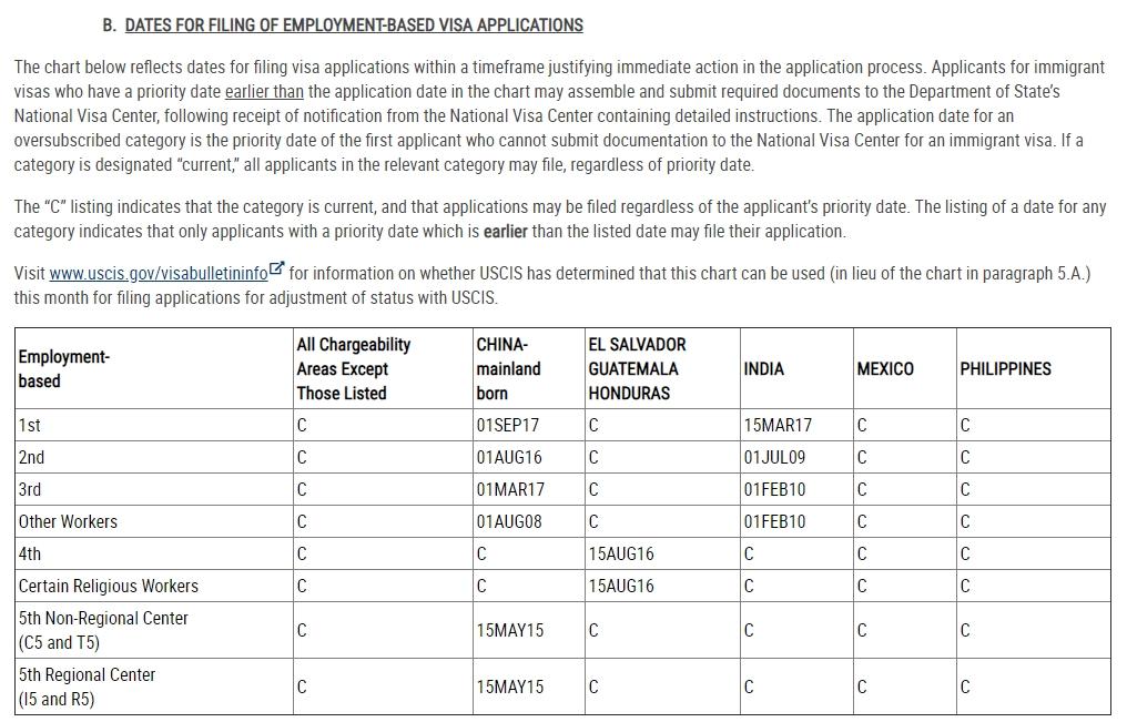 EB-5移民投资项目的最新演变及其影响