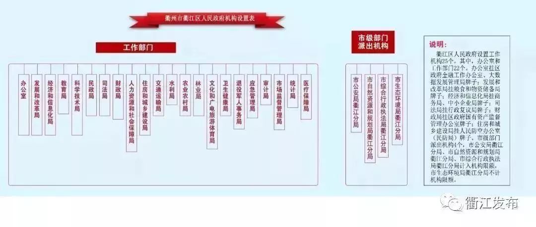 最新县级机构设置,塑造治理新时代的篇章