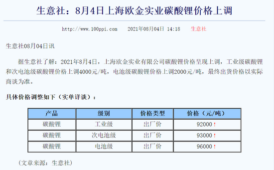 碳酸锂最新价格更新与小巷宝藏小店探秘