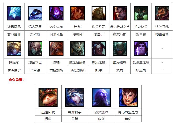 LOL最新周免英雄公告,玩家狂欢盛宴,免费英雄轮换开启!