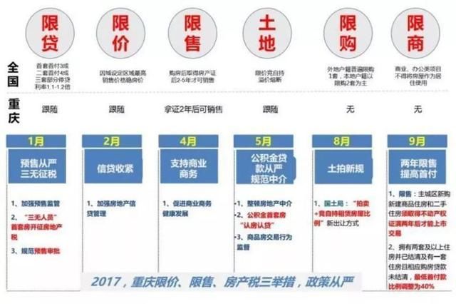 重庆楼市政策新变化,把握机遇,成就自信与成就感的源泉