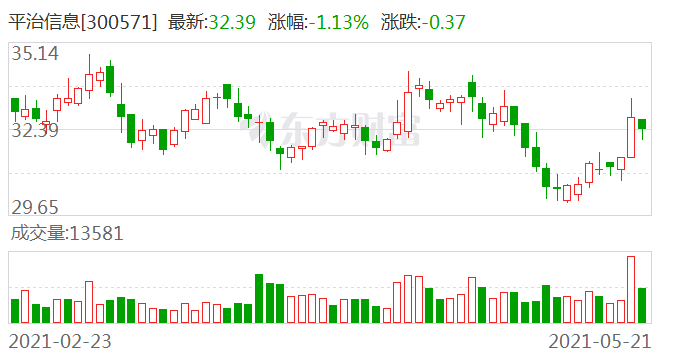 平治信息最新动态重磅更新揭秘✨