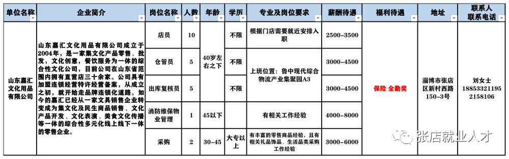 张店最新招聘信息网,科技引领,招聘信息触手可及