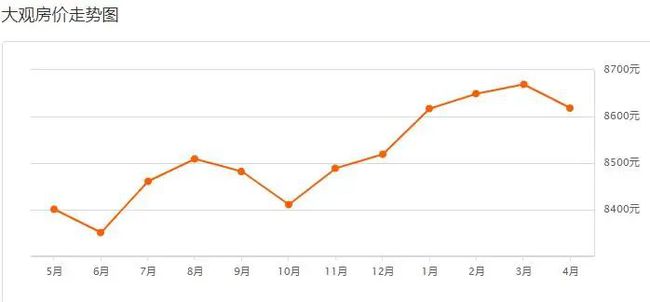 安庆房价走势最新动态,城市变迁中的自信与成就之路