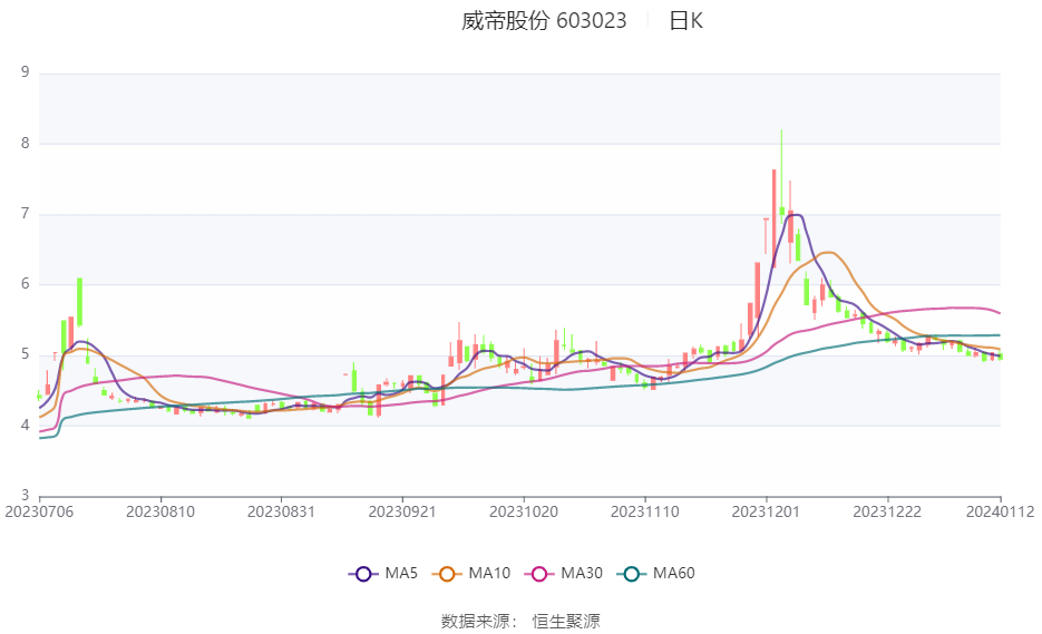 威帝股份最新动态及温馨日常消息速递