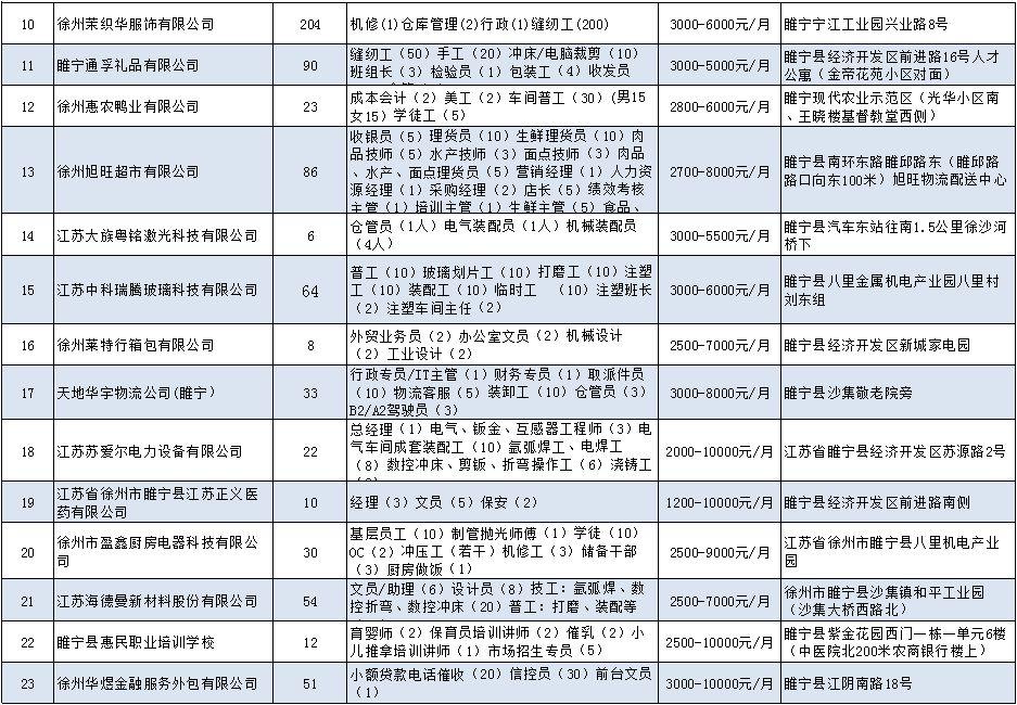 睢宁县最新招聘信息,学习变化,成就自我发展之路