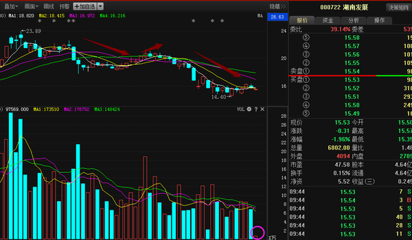 湖南发展股票最新动态报道