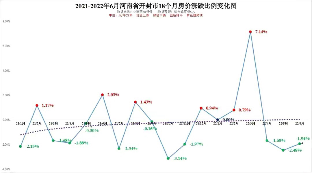 开封房价走势最新动态,城市变迁与自信成就感的源泉