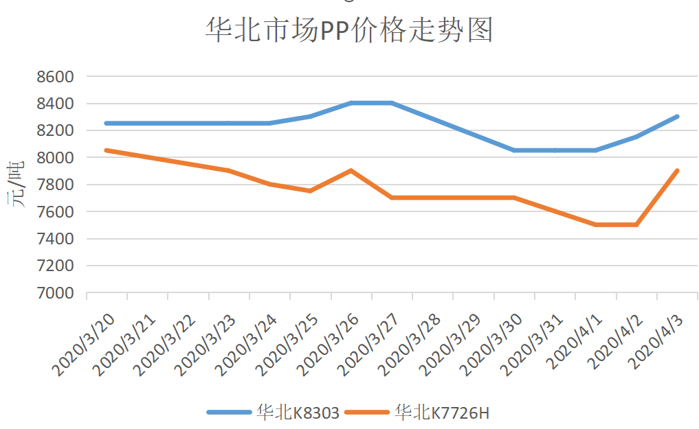 最新市场价格走势分析,趋势与动态