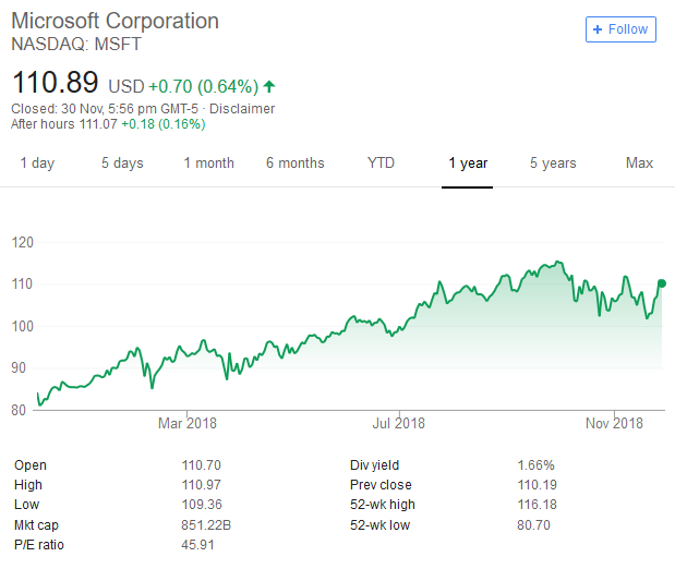 微软市值背后的温馨故事揭秘,最新市值一览无余