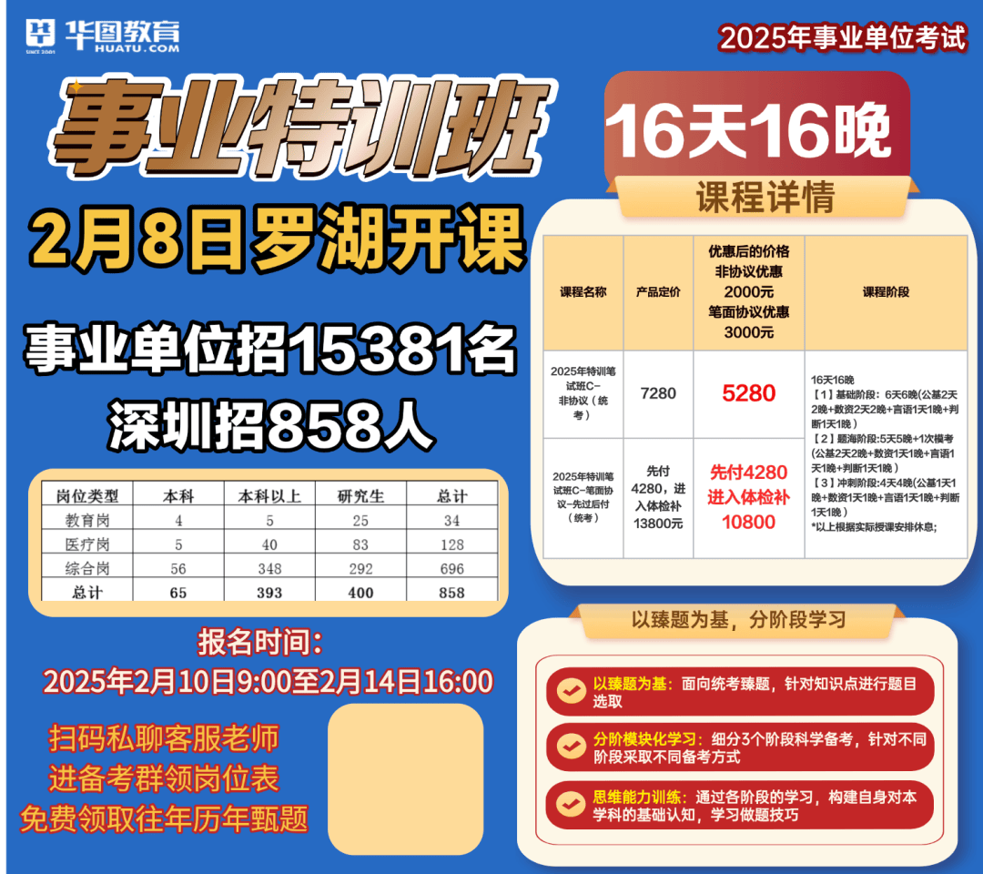 罗湖最新招聘动态及职业发展热门选择与展望