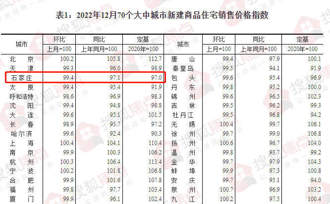 石家庄楼市最新价格,科技重塑房产视界,开启未来生活新篇章