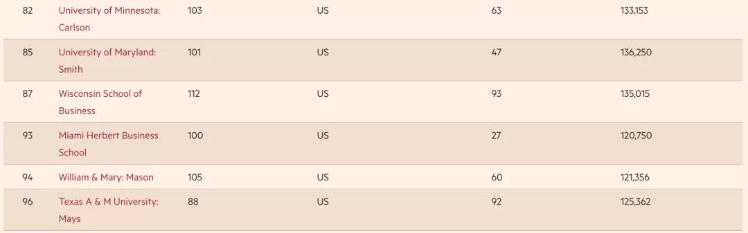 中国MBA学校最新排名,心灵与自然的探索之旅之旅