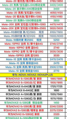 华为智能手机价格体系全面解析,最新官网报价一网打尽