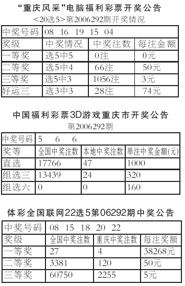 揭秘重庆时时最新开奖结果与彩票背后的故事