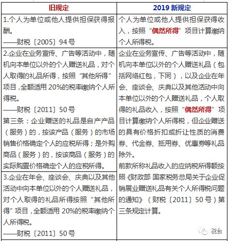 个税最新文件下的温馨日常解读与指南