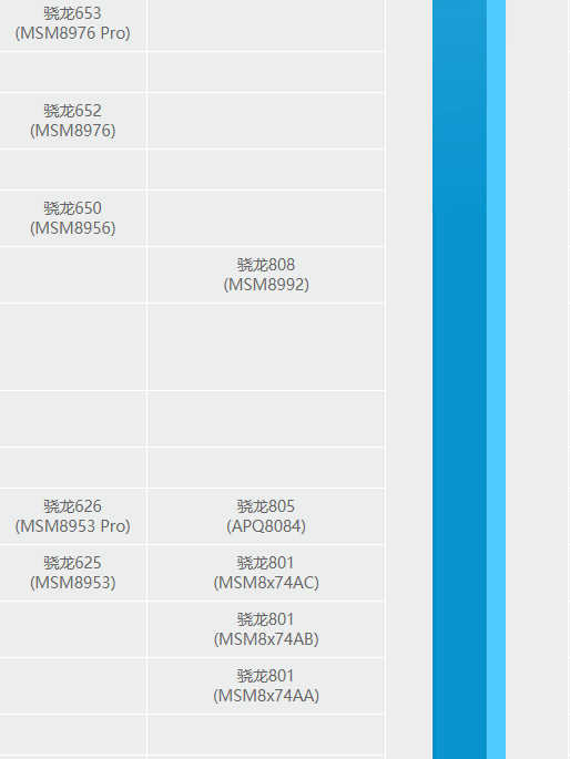 高通骁龙CPU最新排行解析与排行概览