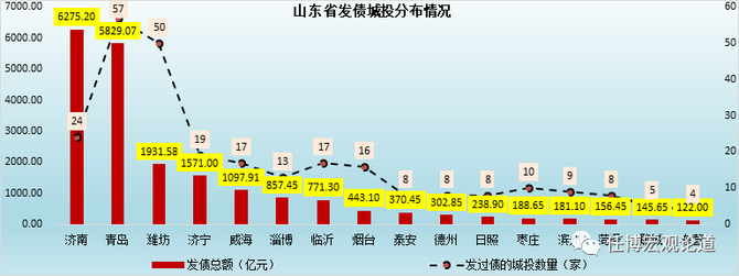 山东债务危机最新动态,逆风翱翔,坚定前行