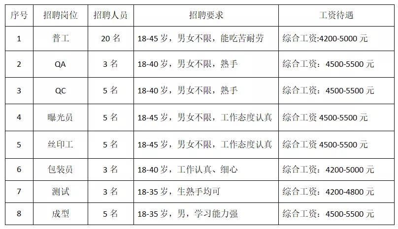 吉安县最新招聘信息概览,求职者的必读指南