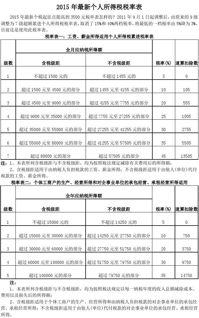 最新个人所得税率表下的生活点滴