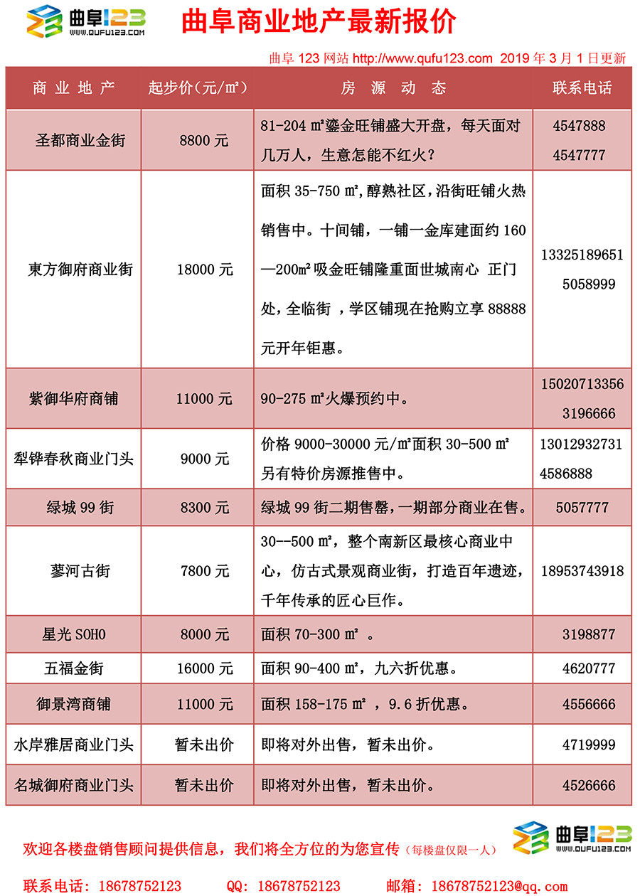 曲阜房价最新动态,背景分析、影响及最新房价探讨