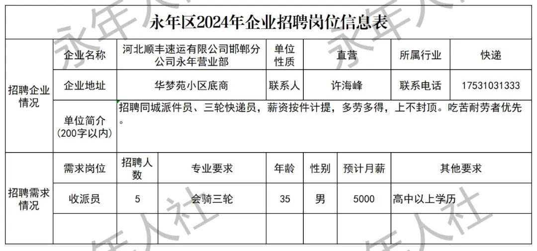 永年最新招聘信息及其观点论述